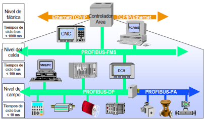 Posicionamiento De Redes